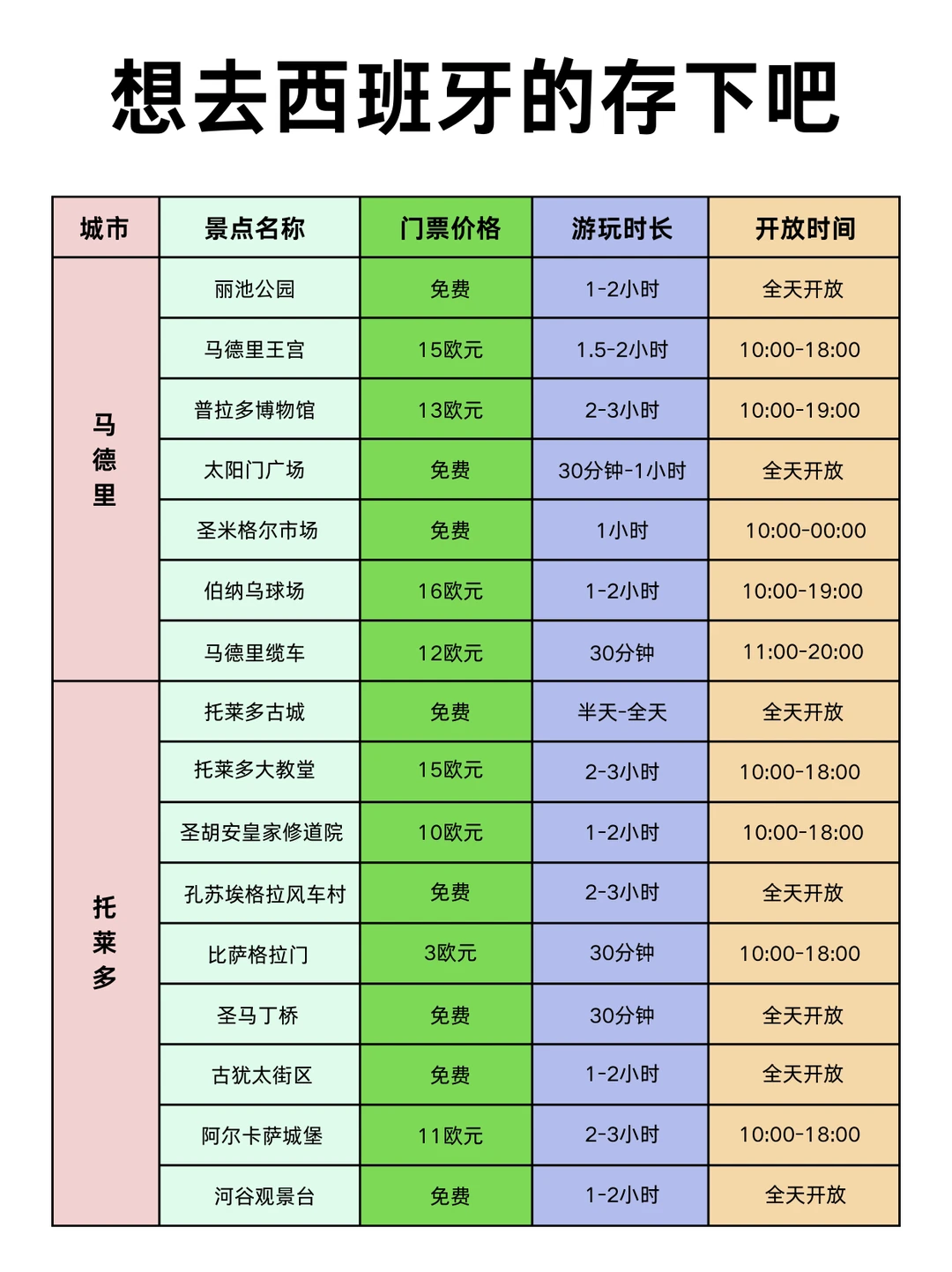 西班牙旅游景点/交通/入境攻略！一篇搞定！