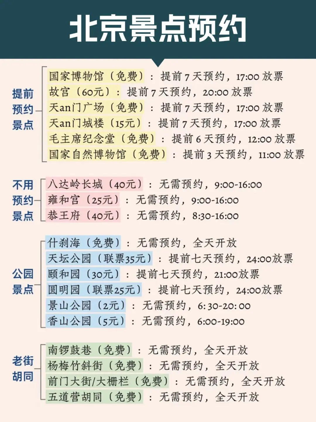 第一次来北京玩⚠️先看景点预约～
