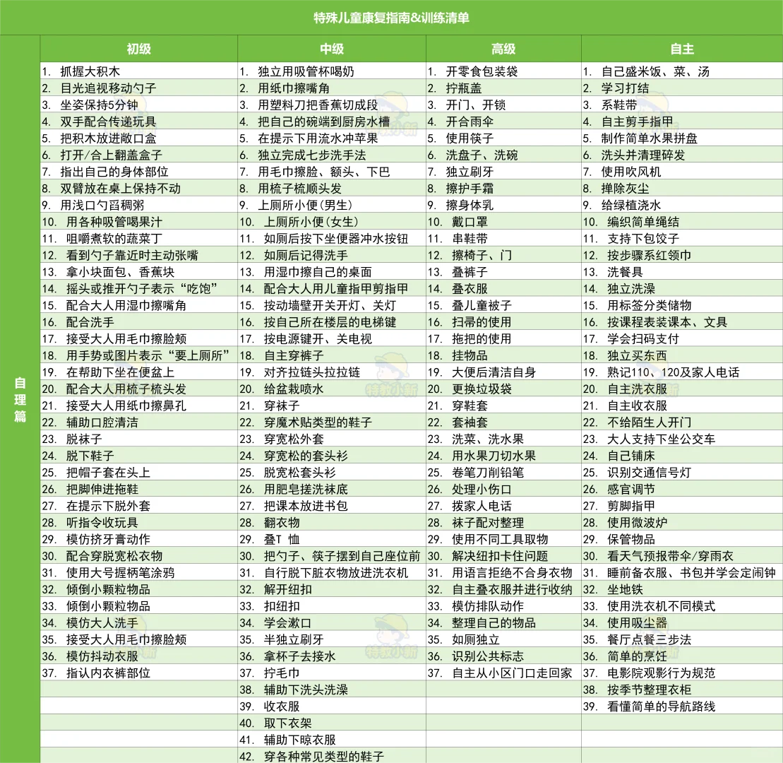 🌈按头安利这6张图