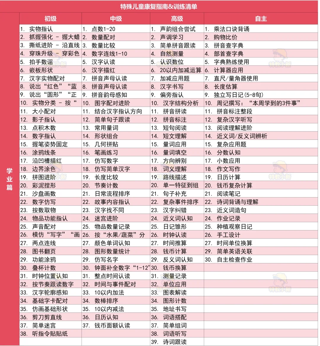 🌈按头安利这6张图