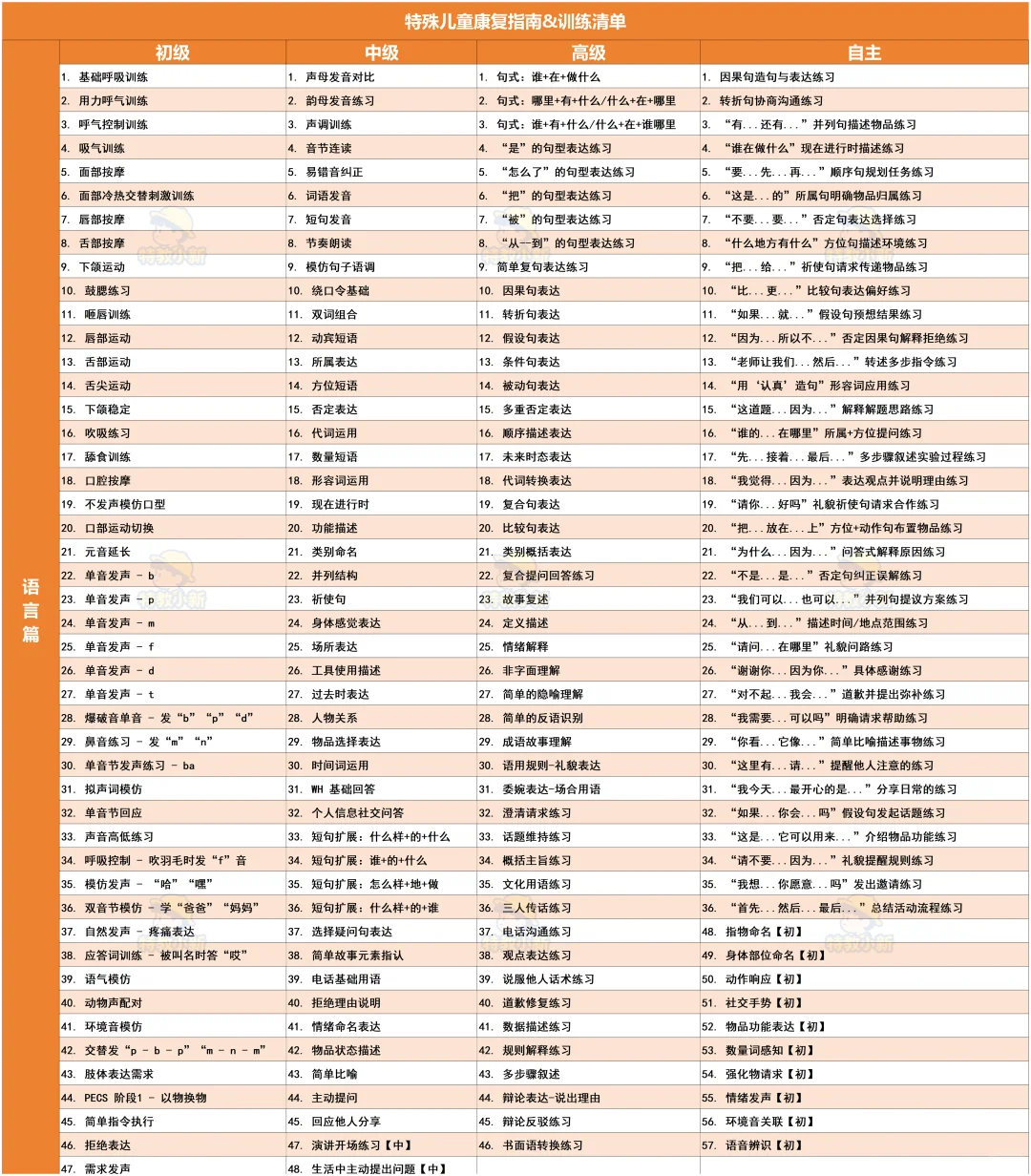 🌈按头安利这6张图