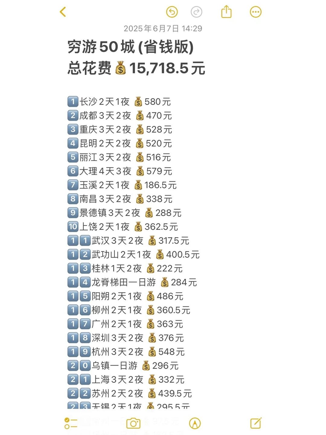 26岁女生独行50城!高考完的速抄作业🔥