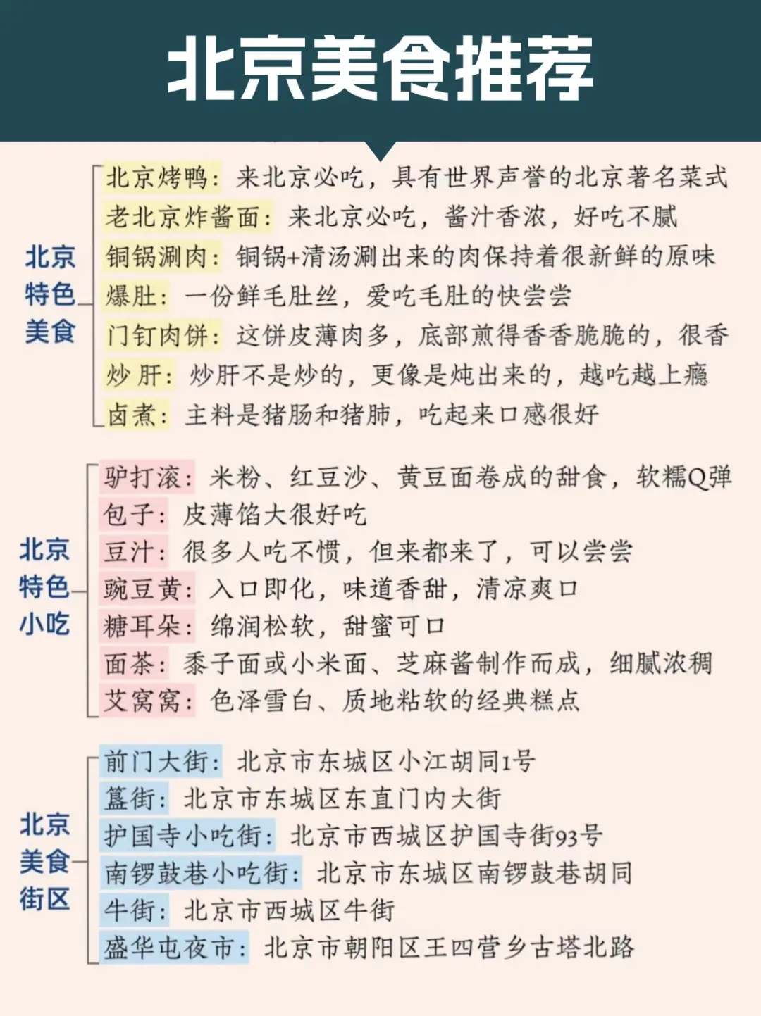 第一次来北京玩⚠️先看景点预约～