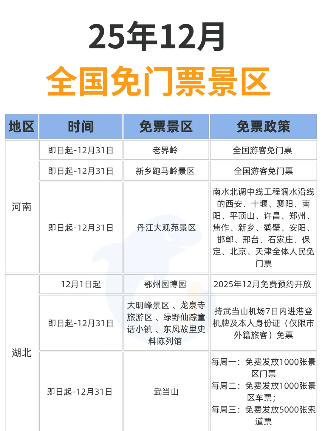 12月！这么多景区都免票了！