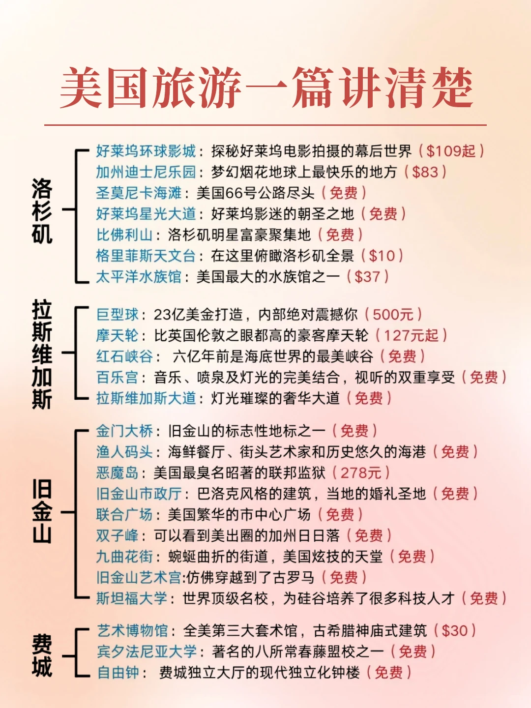 美国旅行不迷路！超实用攻略一篇搞定