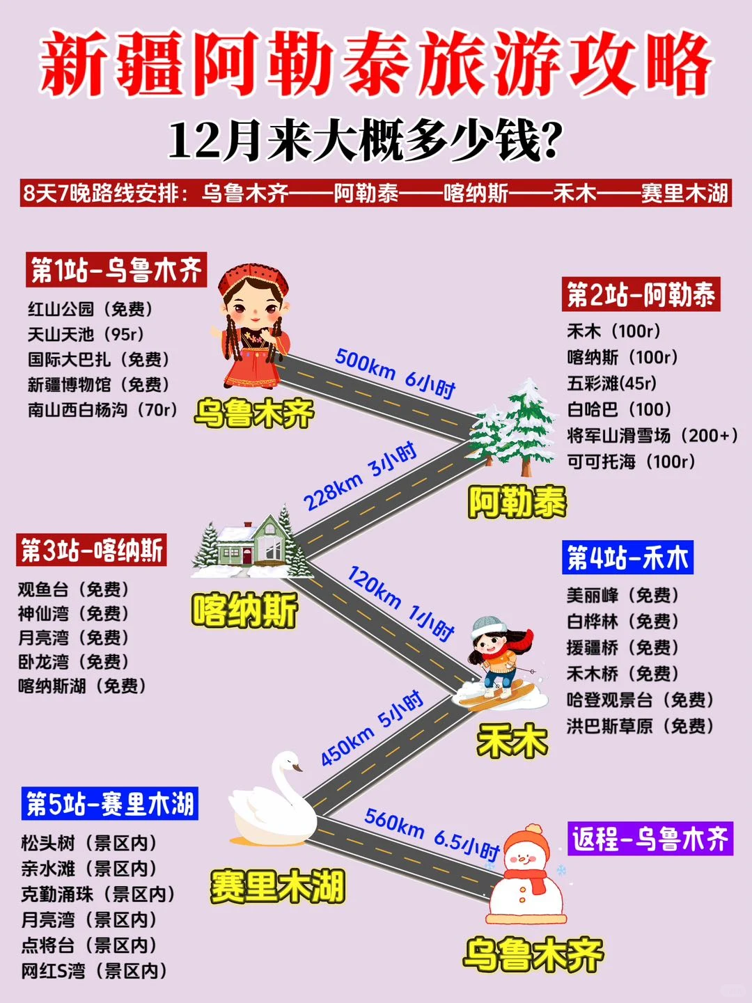 新疆阿勒泰旅游攻略👉99%的都没玩对