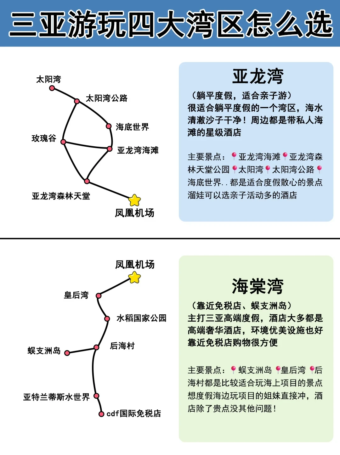 12 -2月去三亚，四大湾区景点咋选啊？
