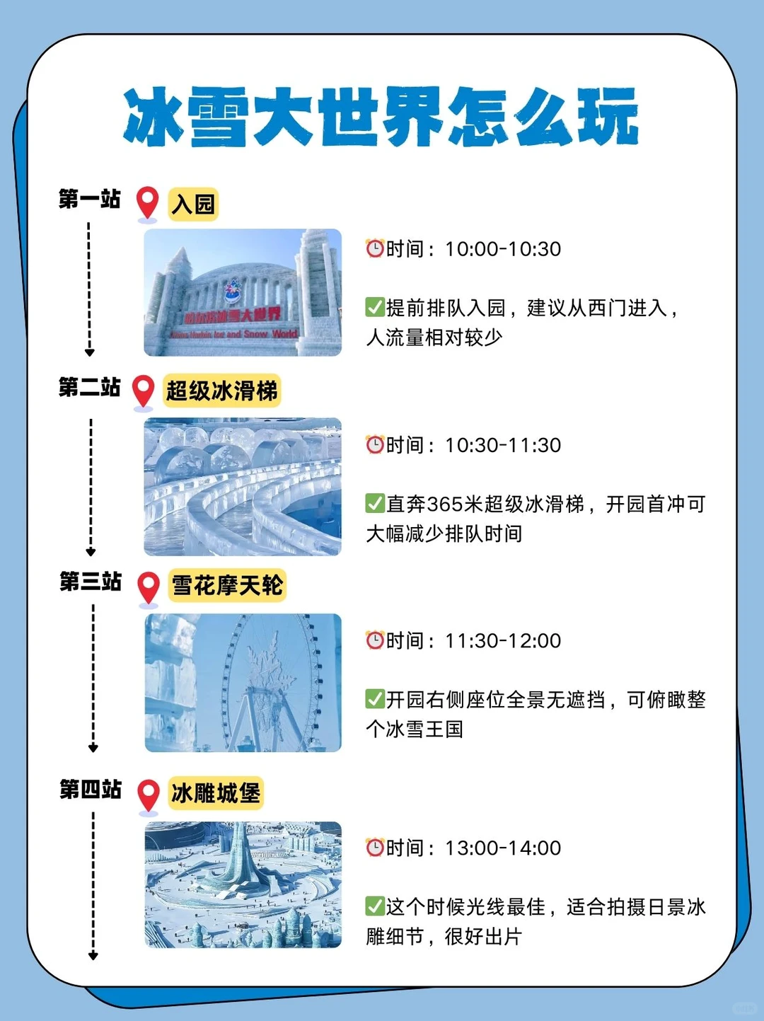 预计❗️12月18日开业❗️超详细攻略先收好