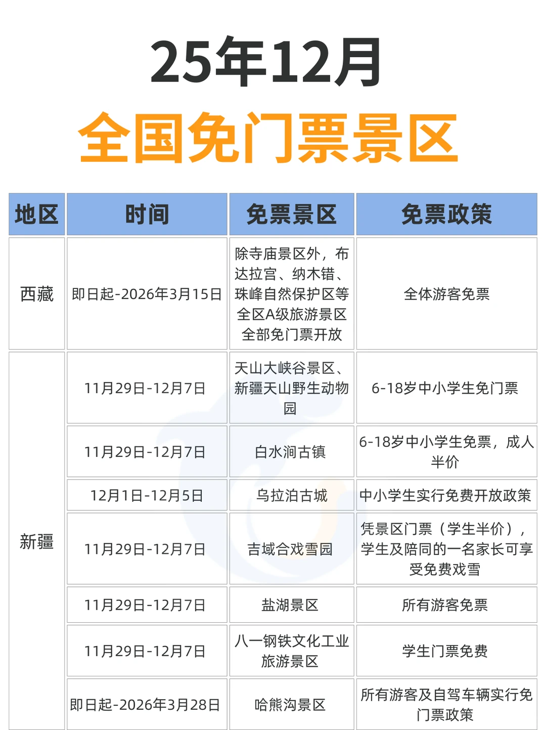 12月！这么多景区都免票了！