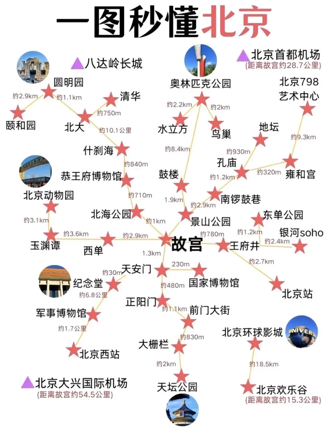 北京旅游保姆级攻略｜景点、预约、交通全搞定