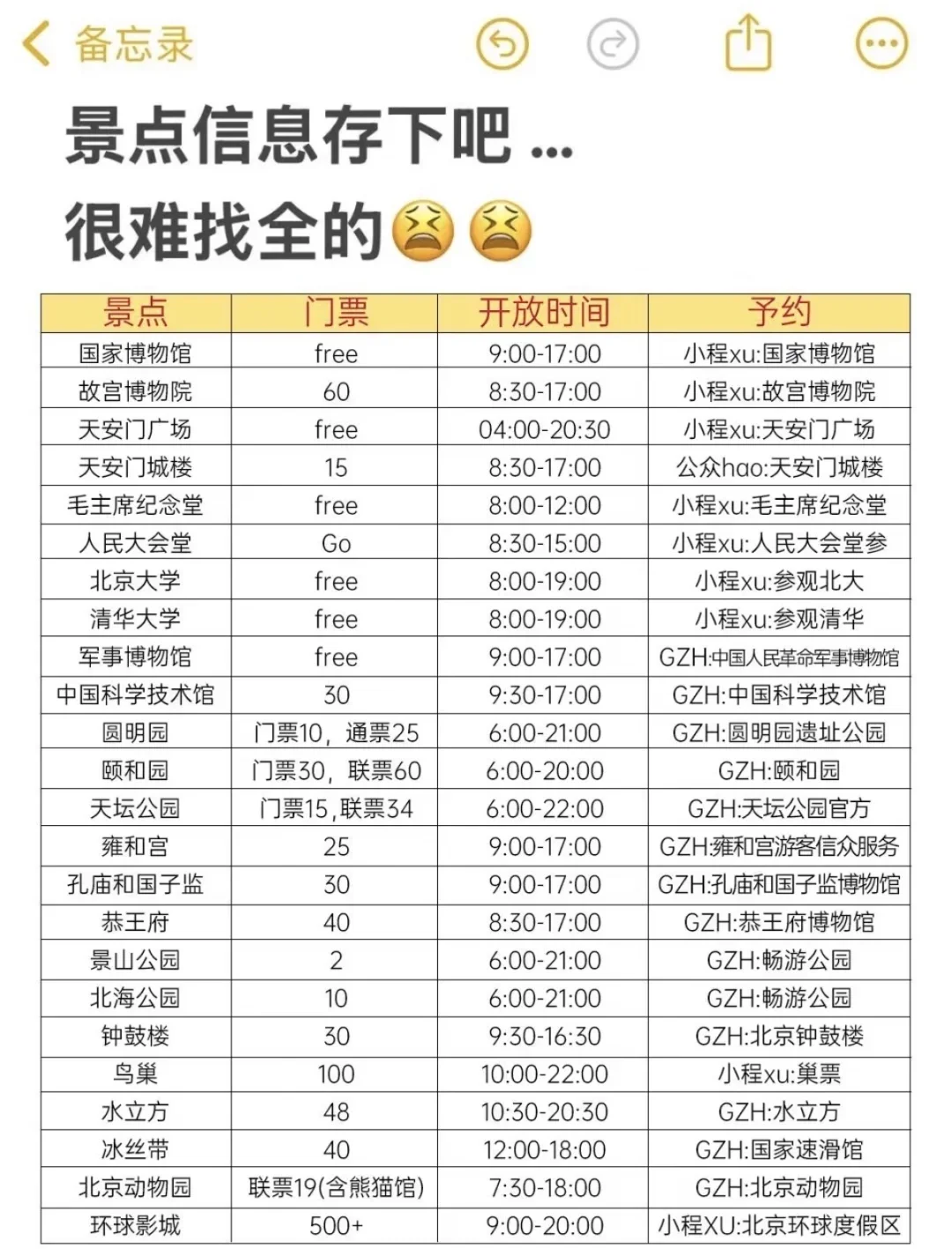 北京旅游保姆级攻略｜景点、预约、交通全搞定