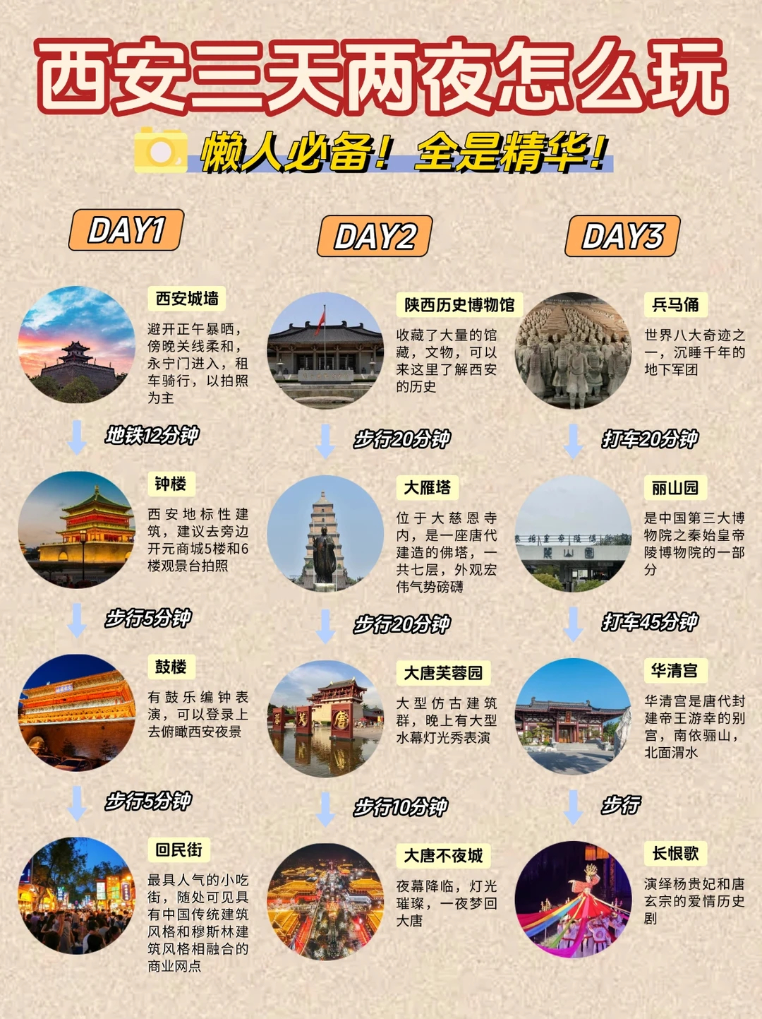 西安3天2夜保姆级攻略✨ 第一次来不绕路