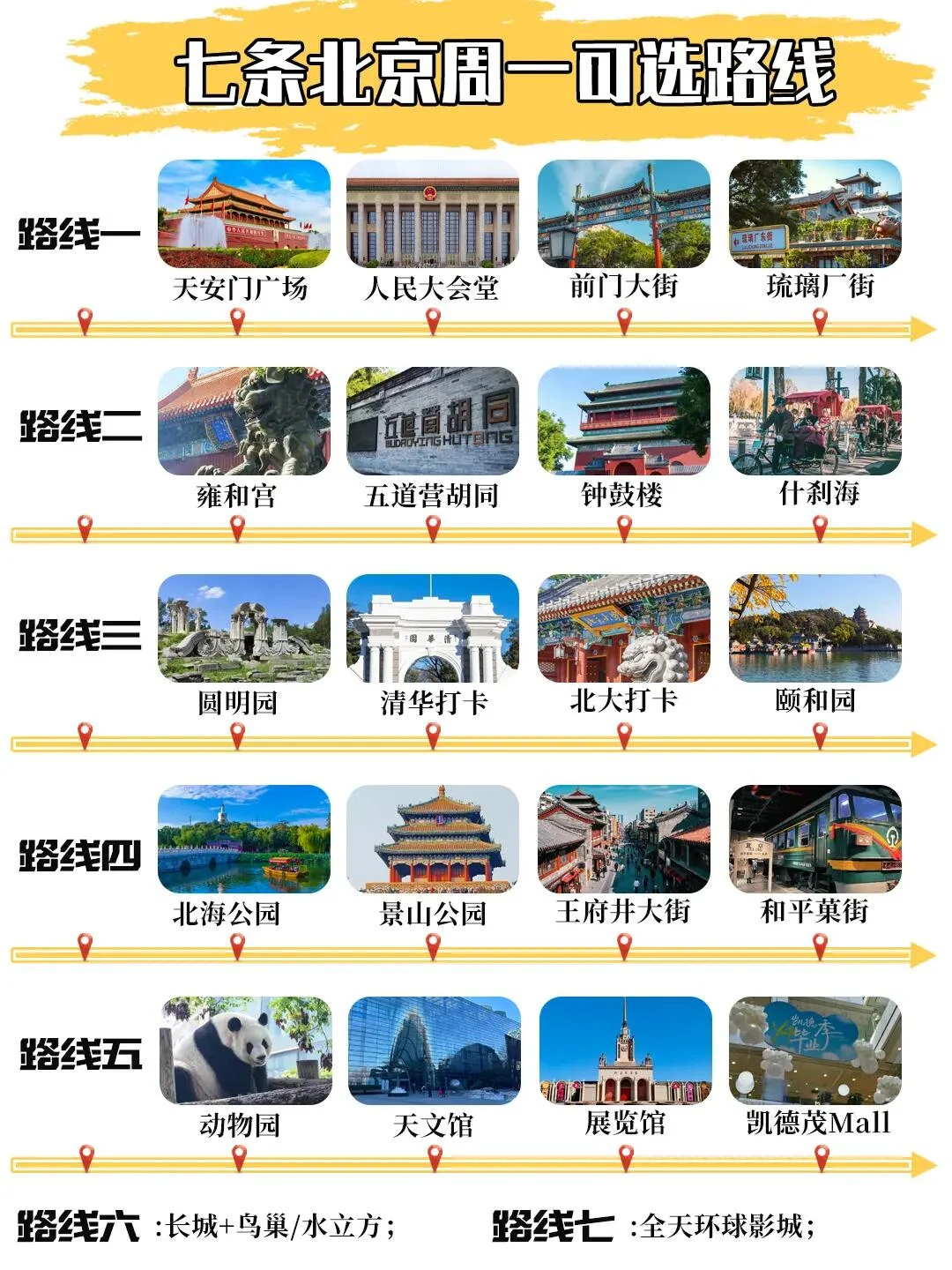 周一不闭馆❗12大景点攻略+7条全天游玩路线