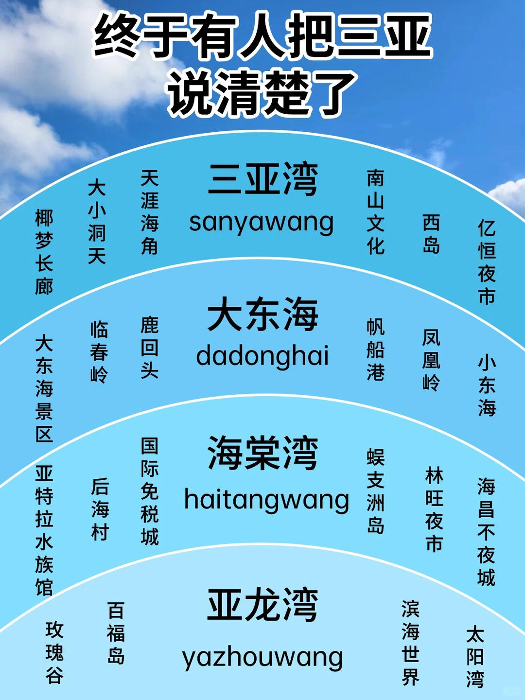 😭谁懂啊！终于有人把三亚旅游说明白了