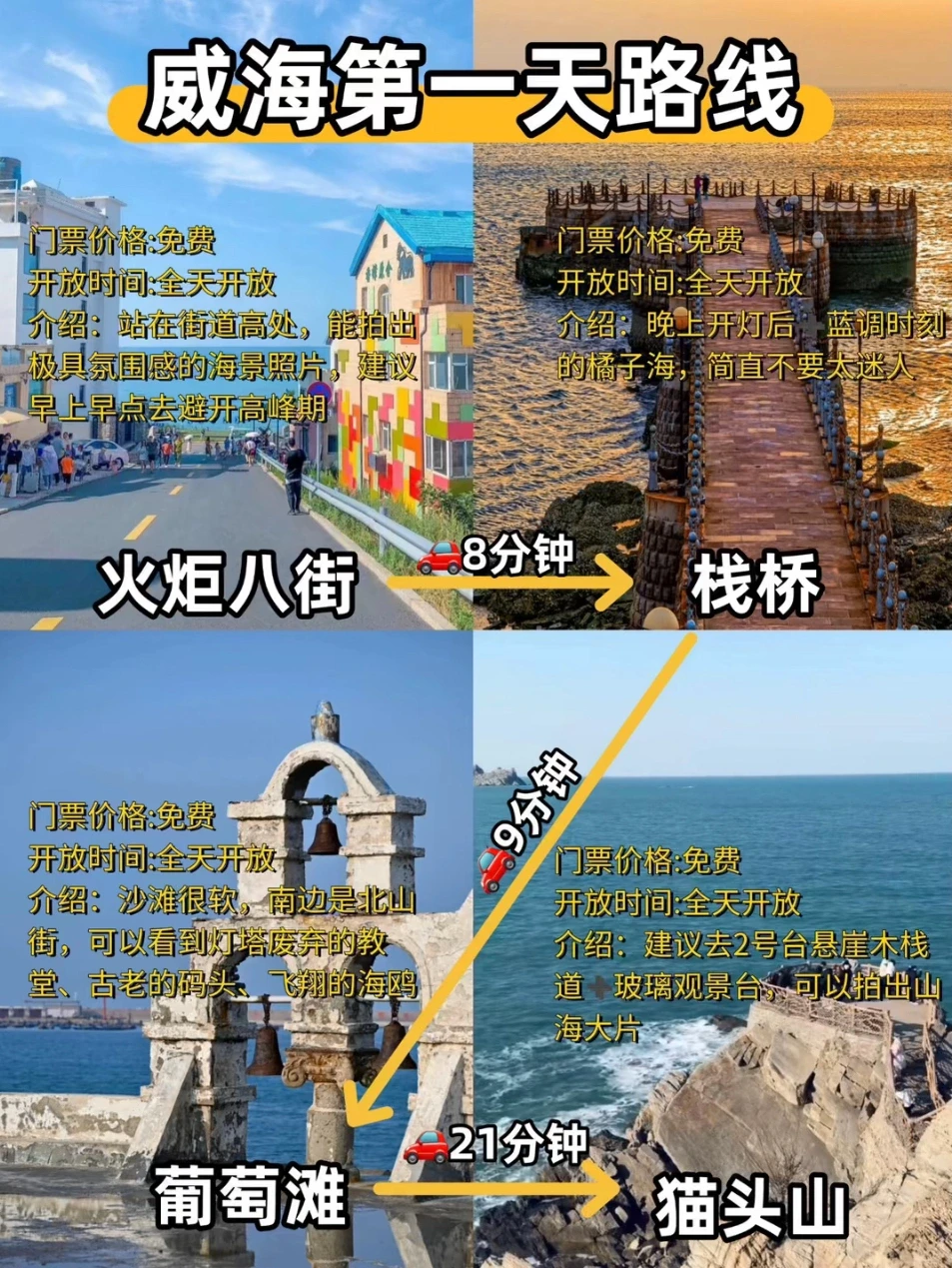 攻略来啦！威海三天两夜游