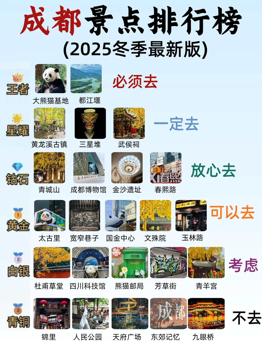 12月来成都旅游保姆级攻略,真的很详细