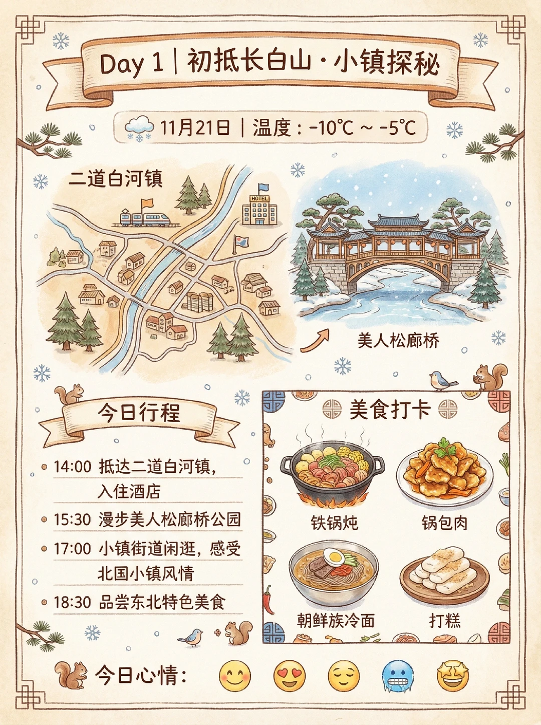 大模型一键生成的长白山攻略