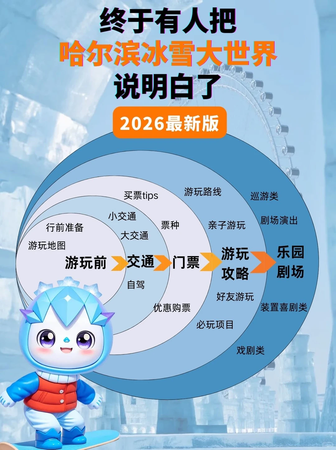 预计❗️12月18日开业❗️超详细攻略先收好