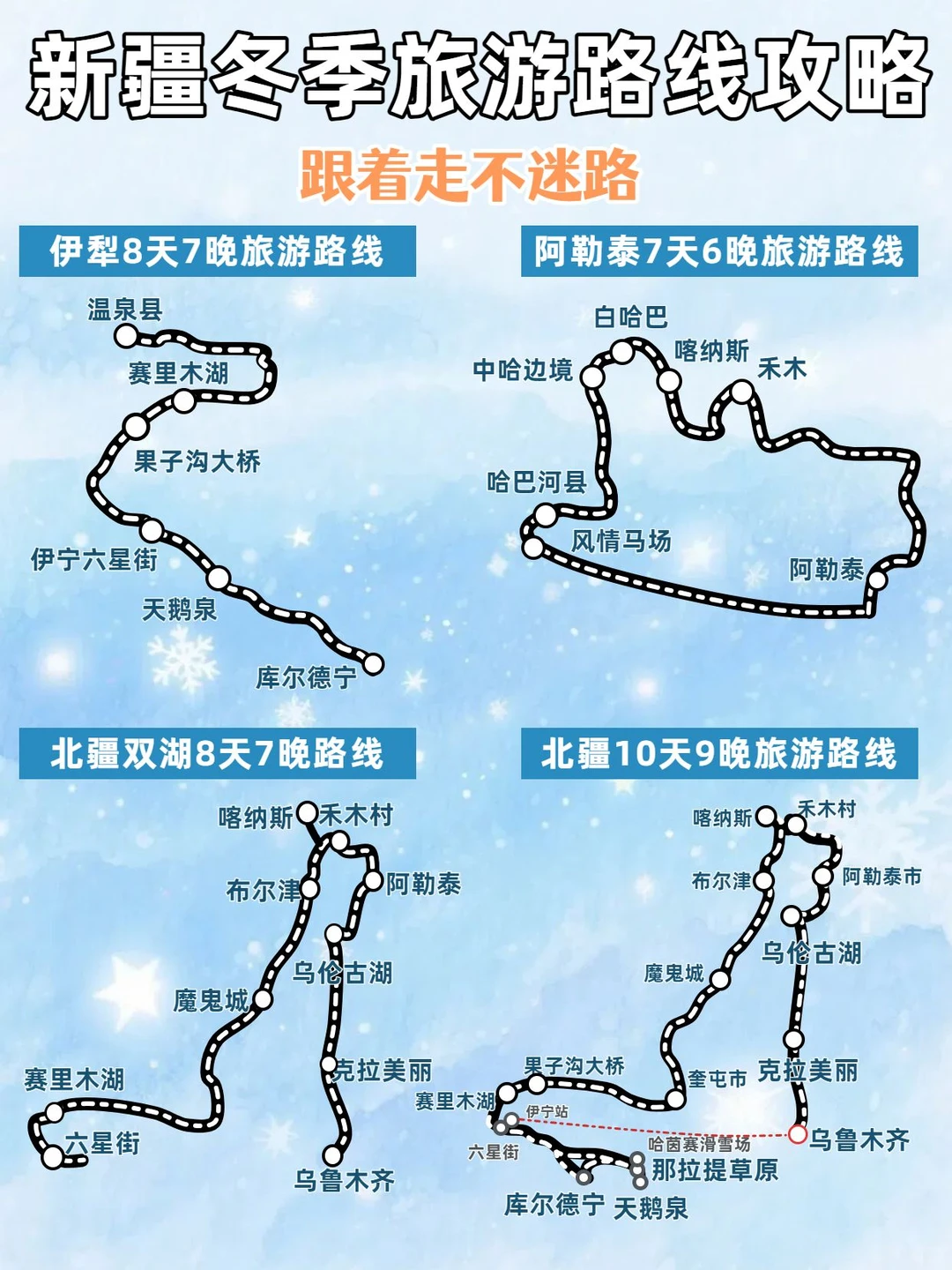 新疆冬季12月旅游路线攻略❄️不绕路