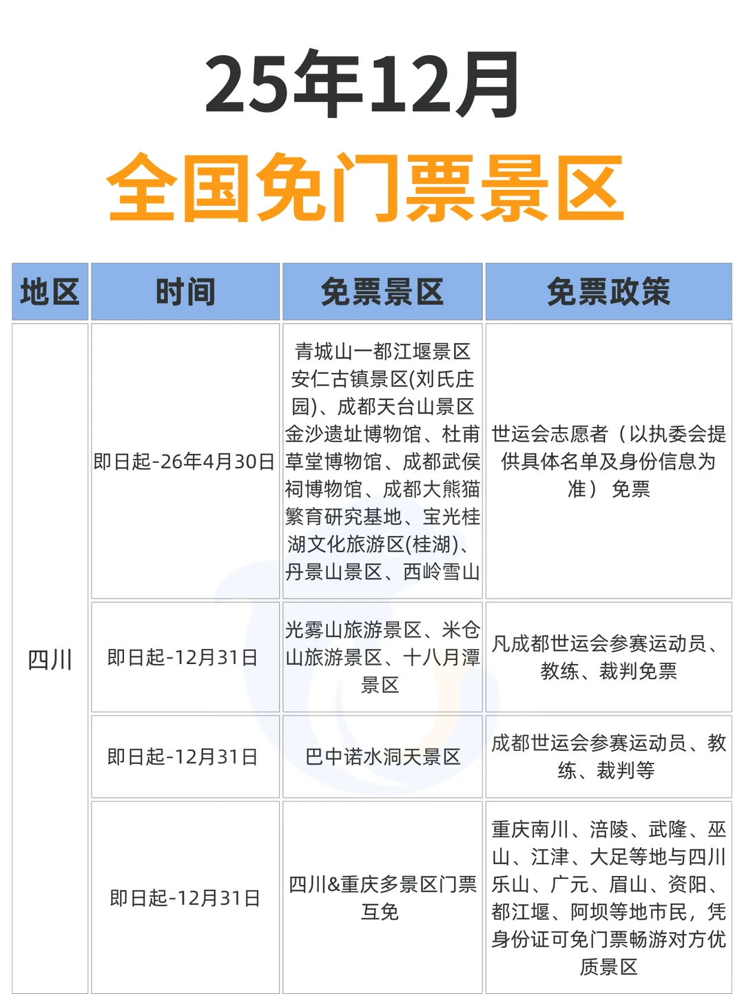 12月！这么多景区都免票了！