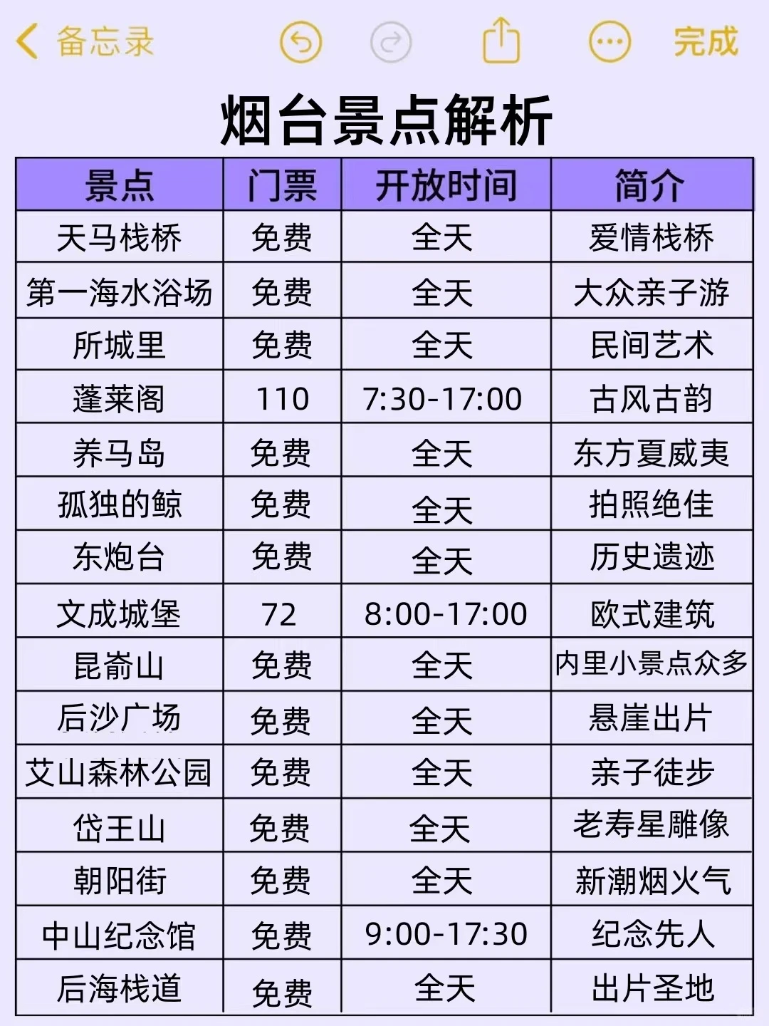 烟台景点排行榜👍看完不踩雷✅