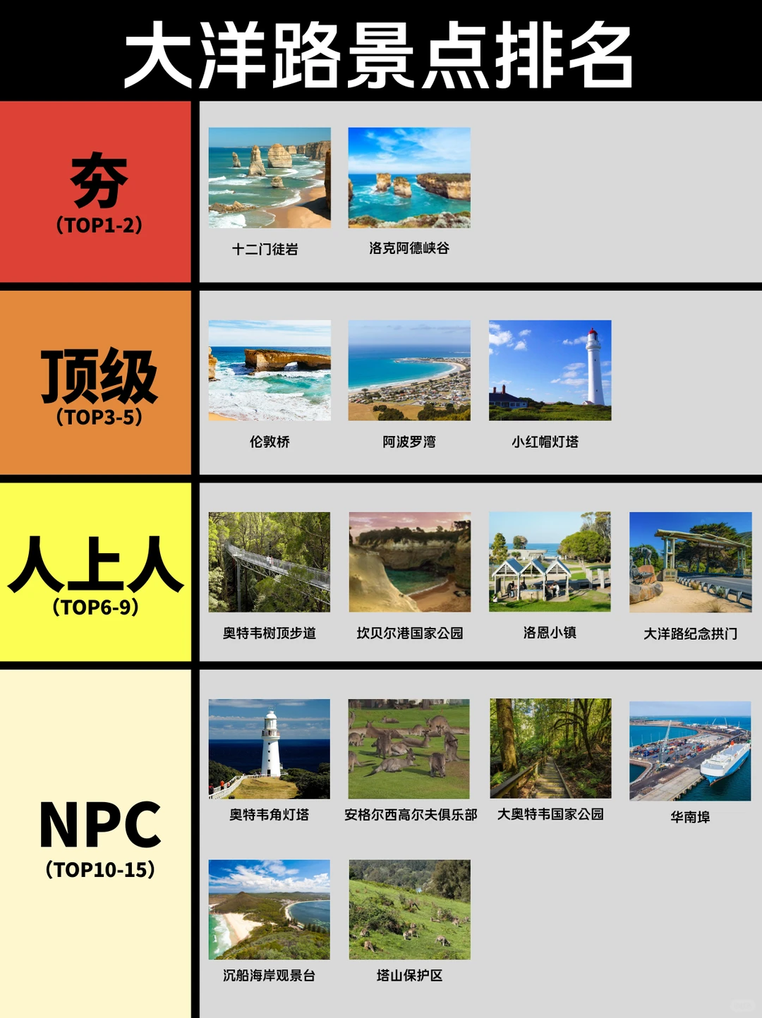 大洋路景点排名榜🌊没去对等于白来墨尔本来