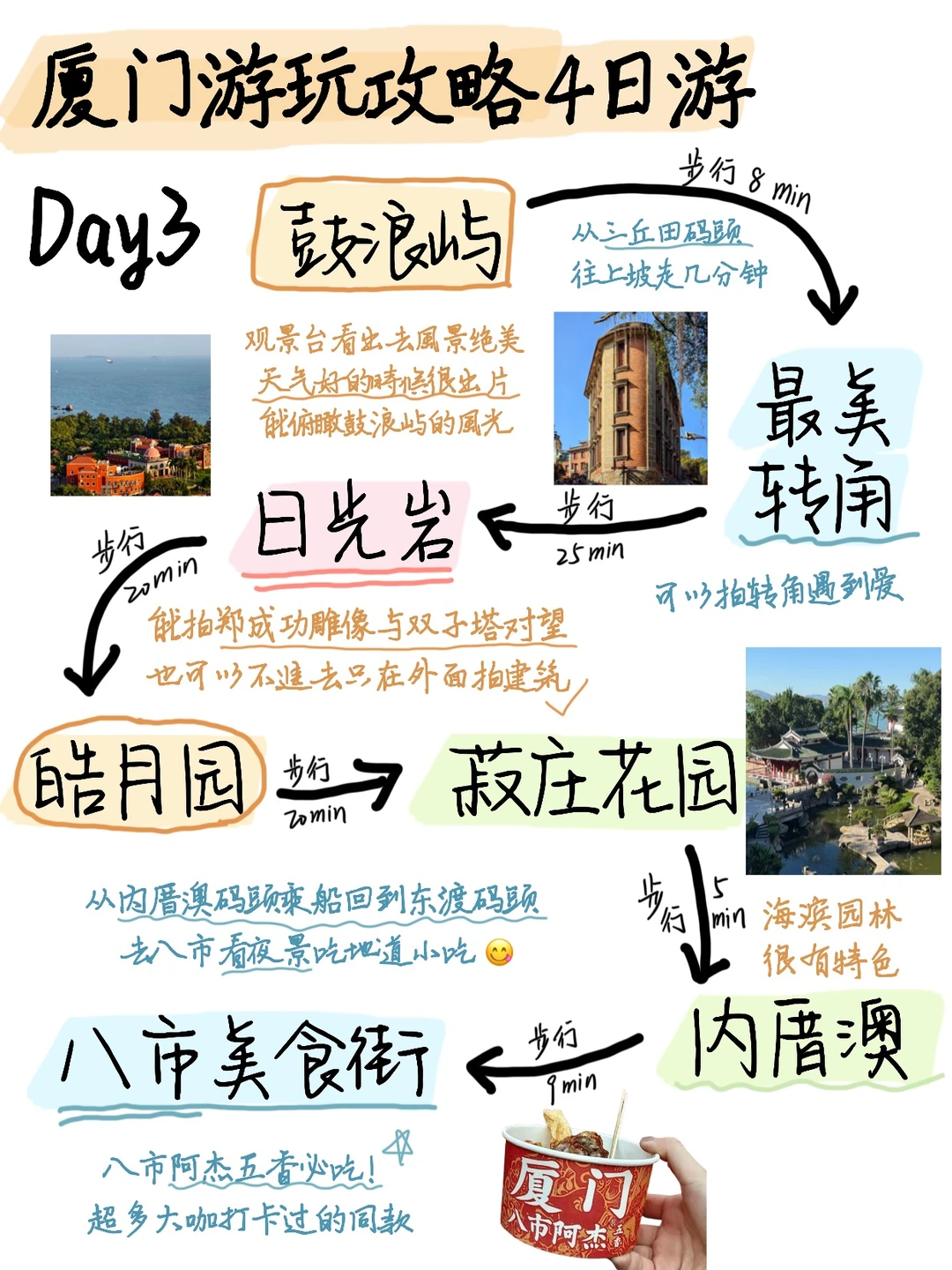 花6h做的厦门游玩攻略已经next level!!!