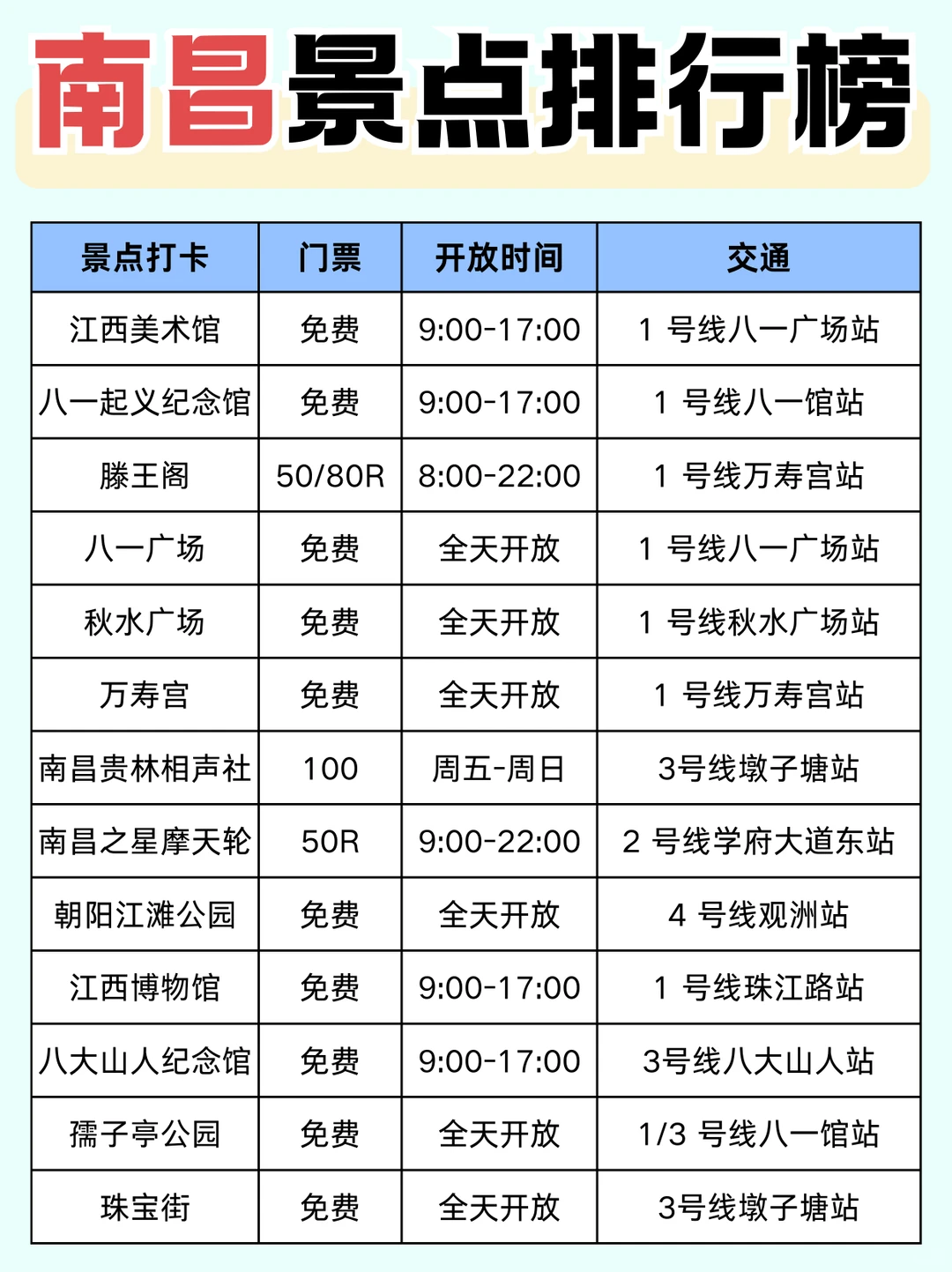 南昌景点排行榜🌟终于有人说清楚了！