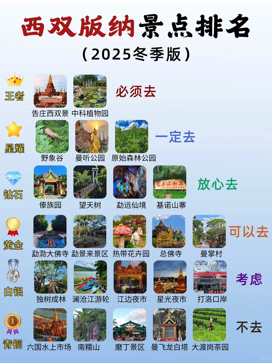 西双版纳景点游玩清单!!!!冬季版