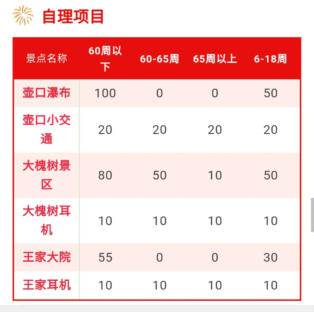 邯郸到平遥古城(山西)二日游旅游攻略