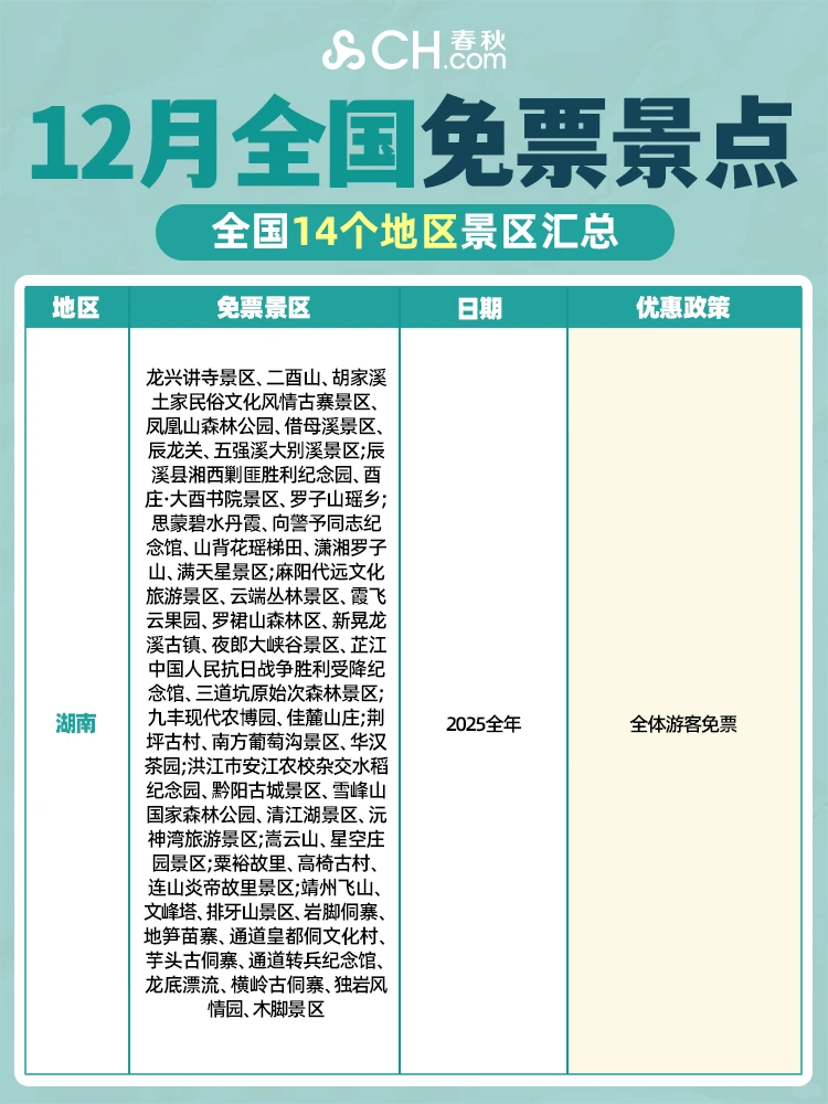 12月全国免票景点汇总💥10个地区免费玩！