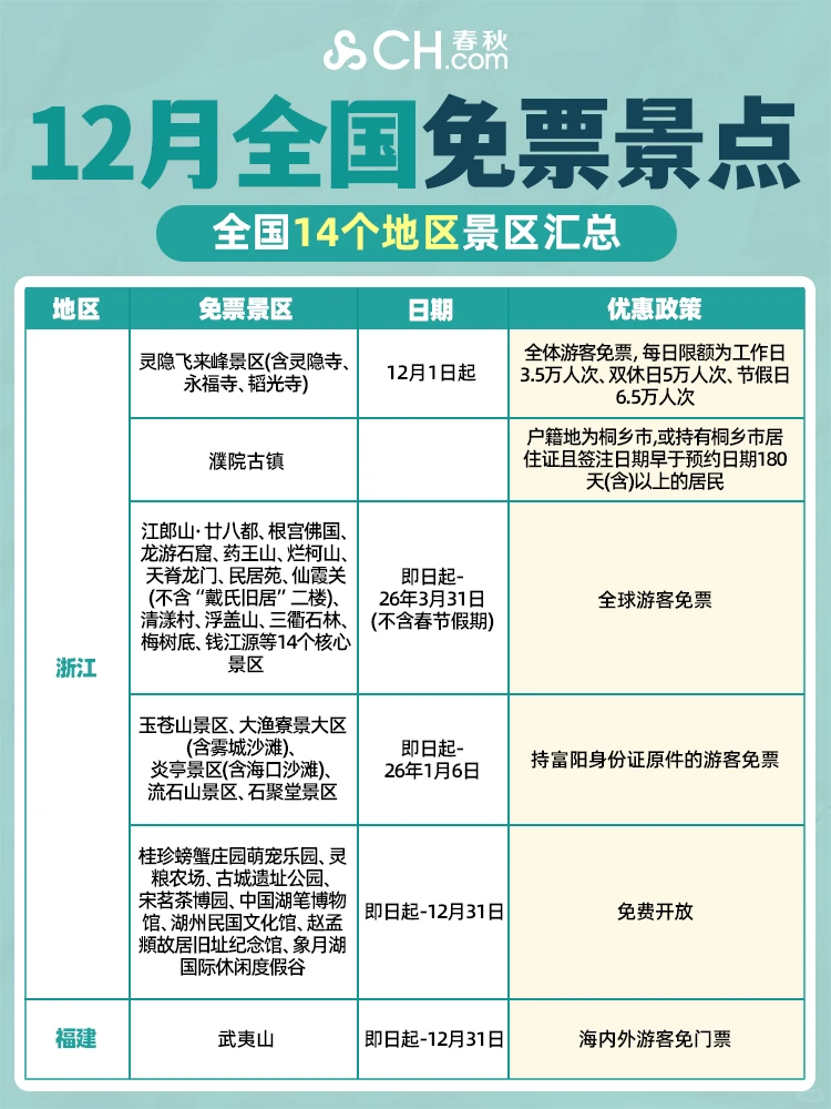 12月全国免票景点汇总💥10个地区免费玩！