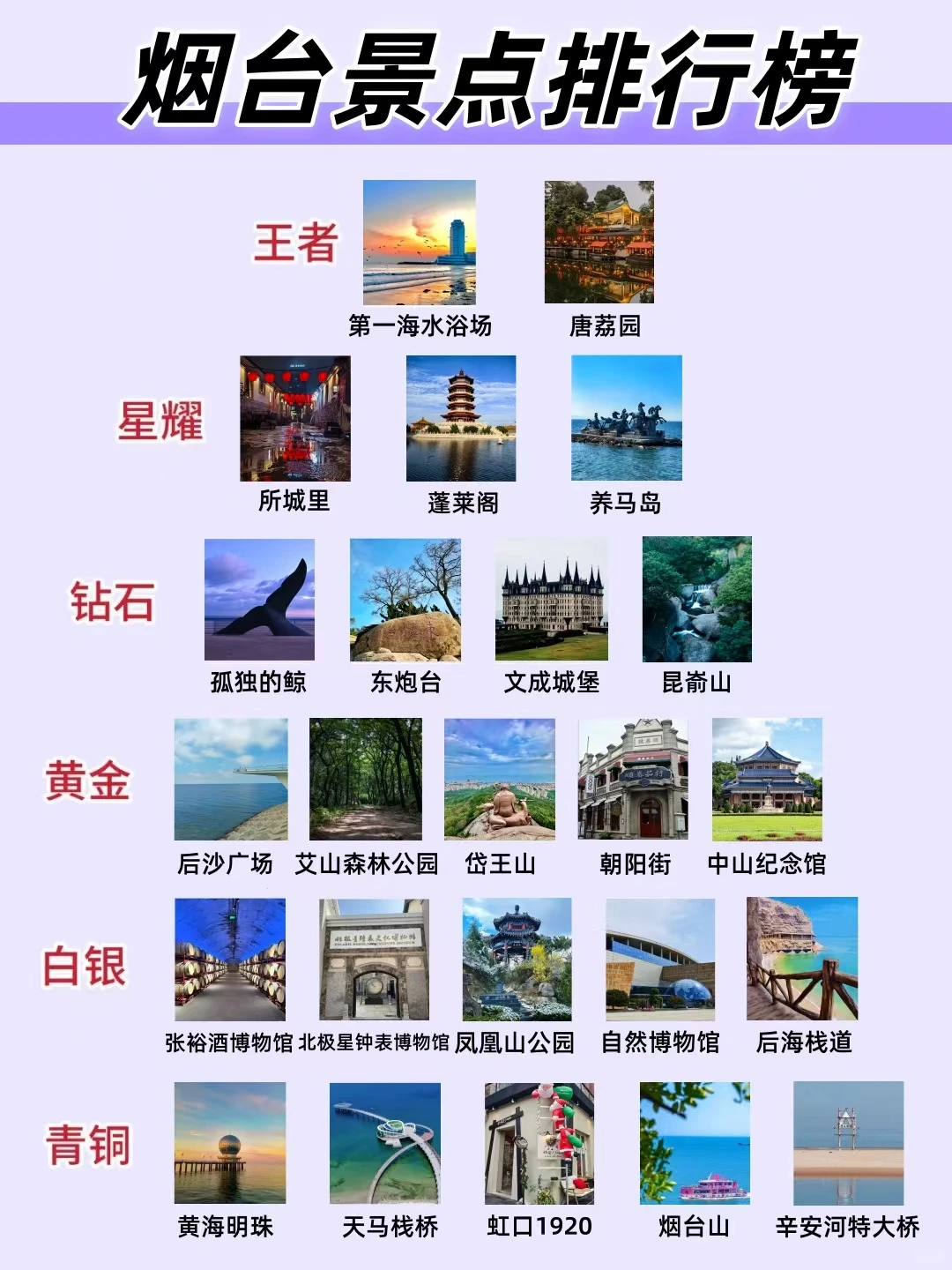 烟台景点排行榜👍看完不踩雷✅