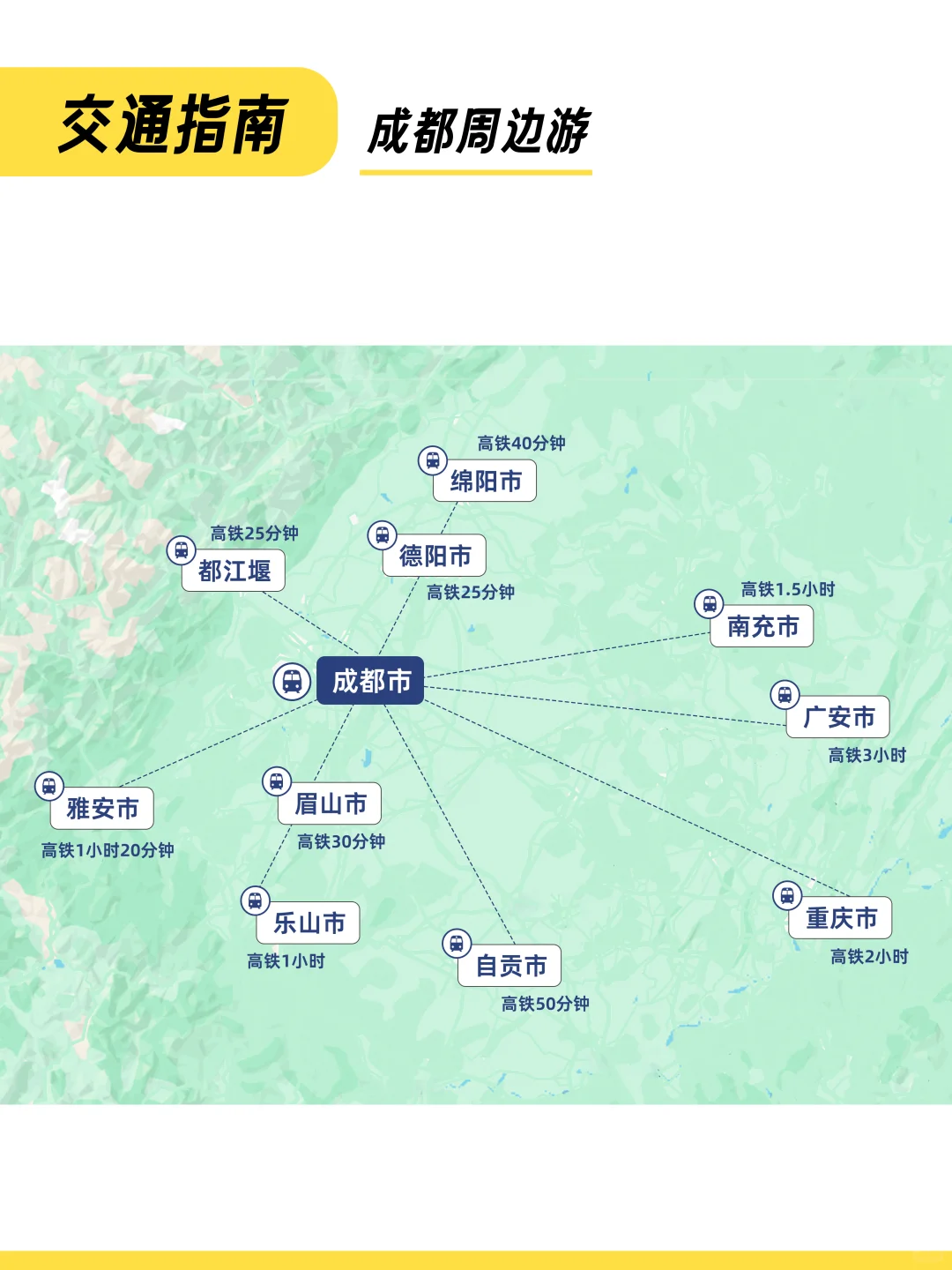 第一次去成都怎么玩，看这一篇就够了~