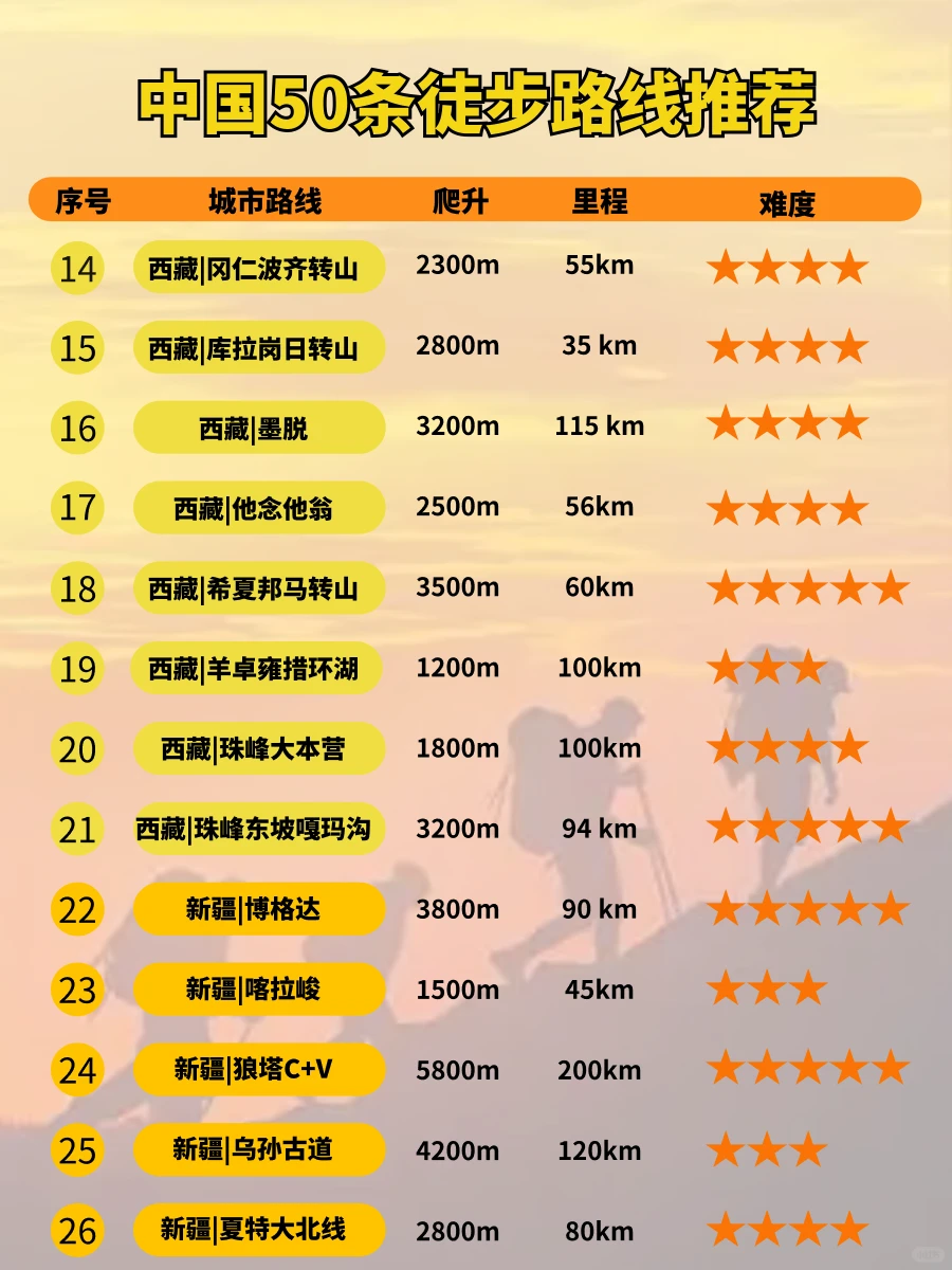 中国50条经典徒步线路推荐