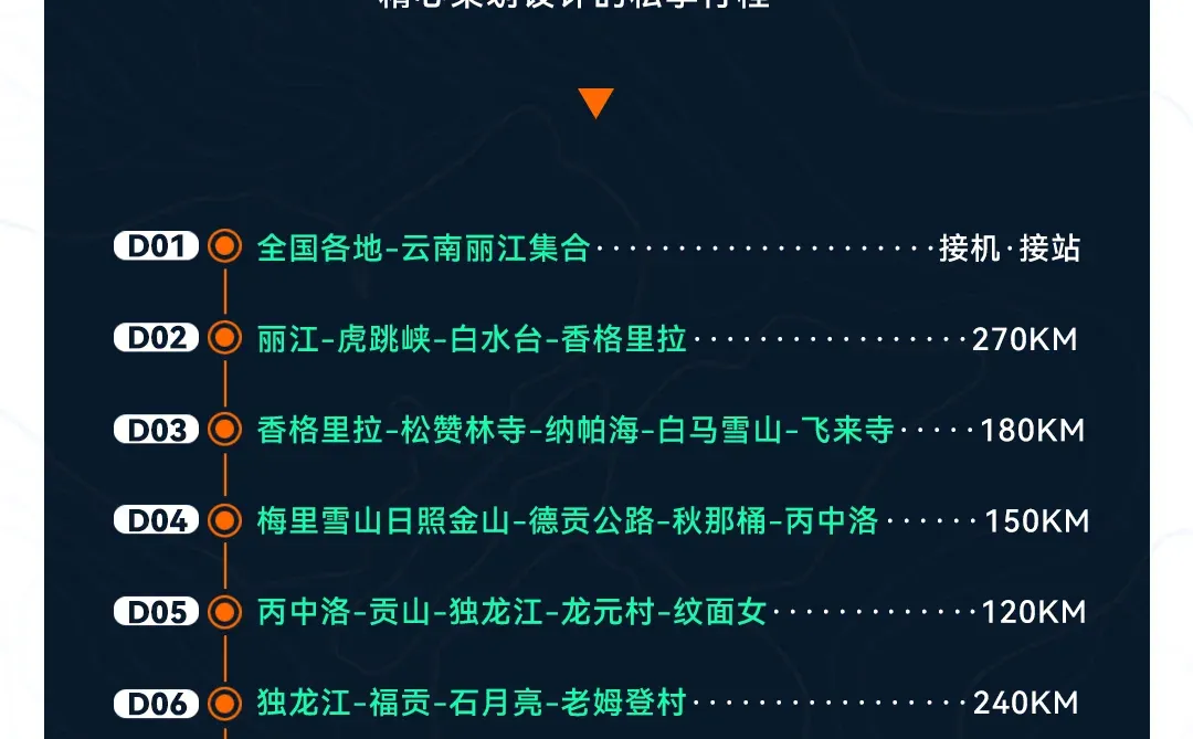 三江并流到底有哪些真正好玩的景点