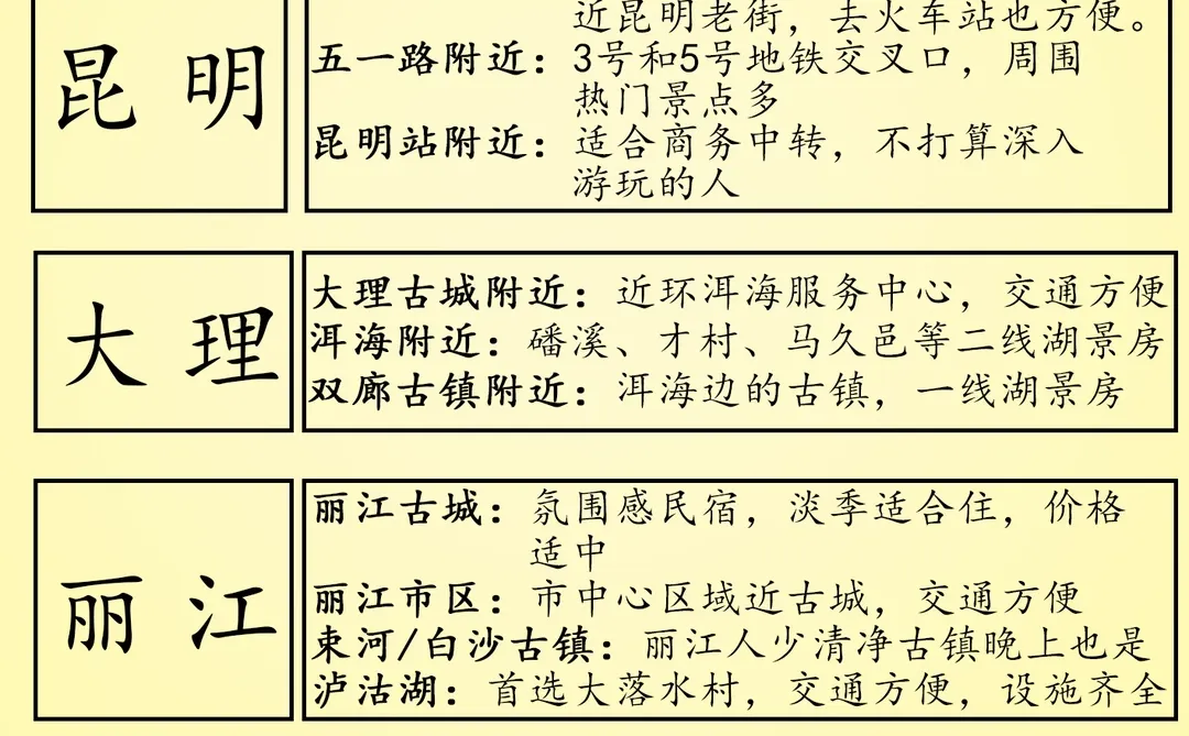 一张图秒懂云南旅游熬夜整理的打卡线路点赞