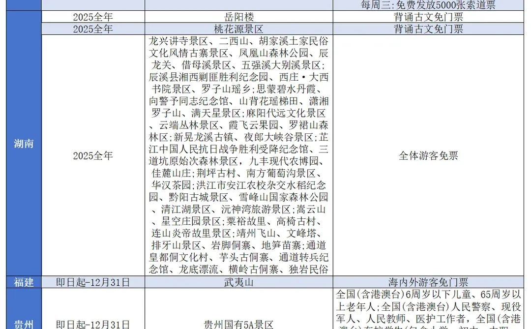 👉🏻12月全国免票景区‼️一起出发吧