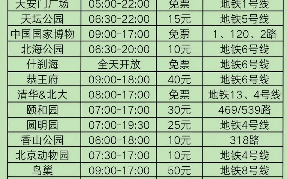 11 - 12 月去北京旅游❌不看血亏