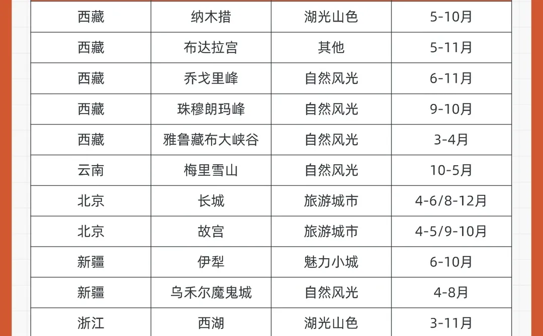 《国家地理》中国必去50地终极打卡指南