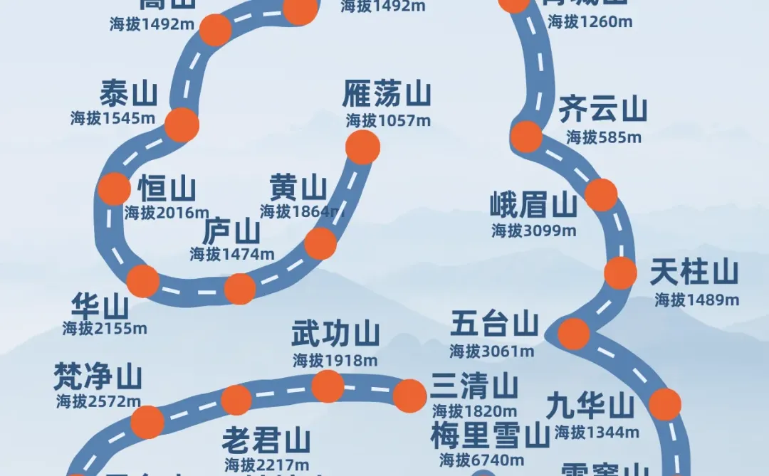 此生必爬!国内30座名山!每座都是人间仙境