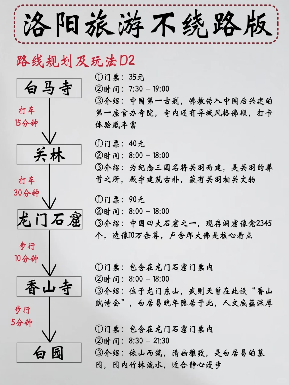 洛阳三天两晚｜不绕路攻略直接抄🔥 来洛阳玩