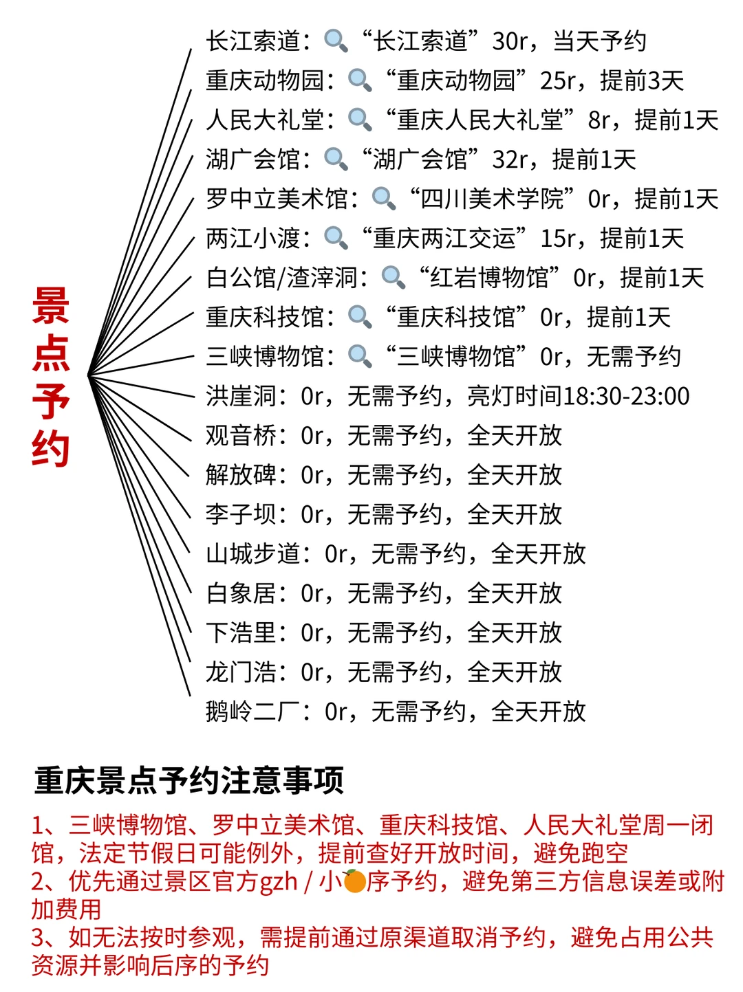 重庆真的会惩罚‼️每一个不提前预约的人