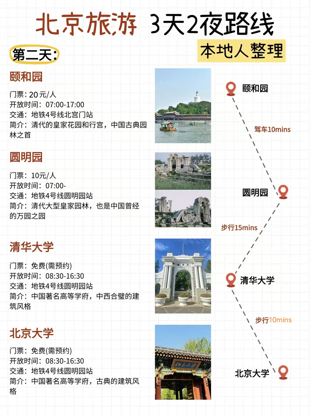 北京景点地图,附旅游攻略!
