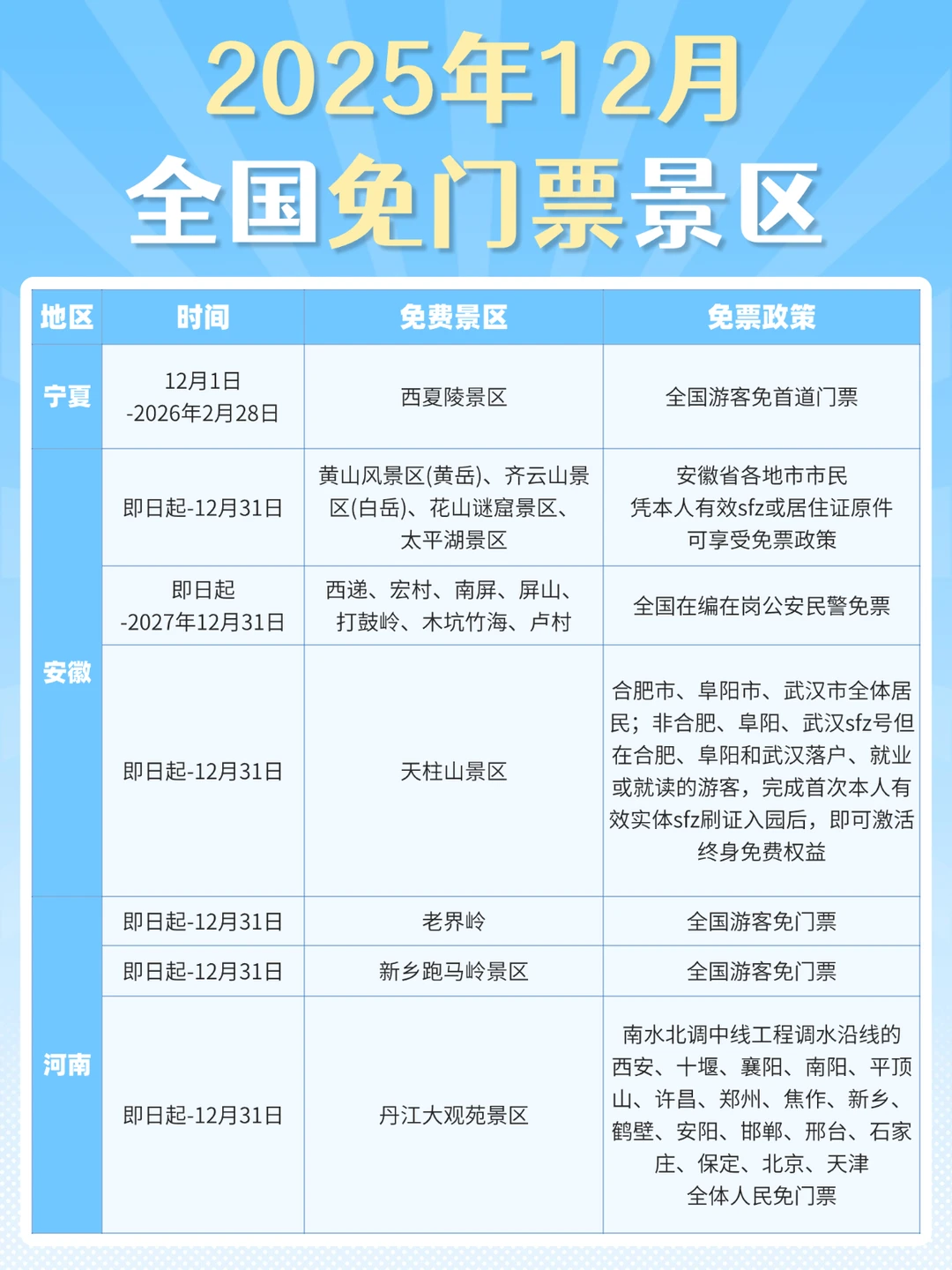 12月全国免门票景区盘点❗️冬季旅行速码