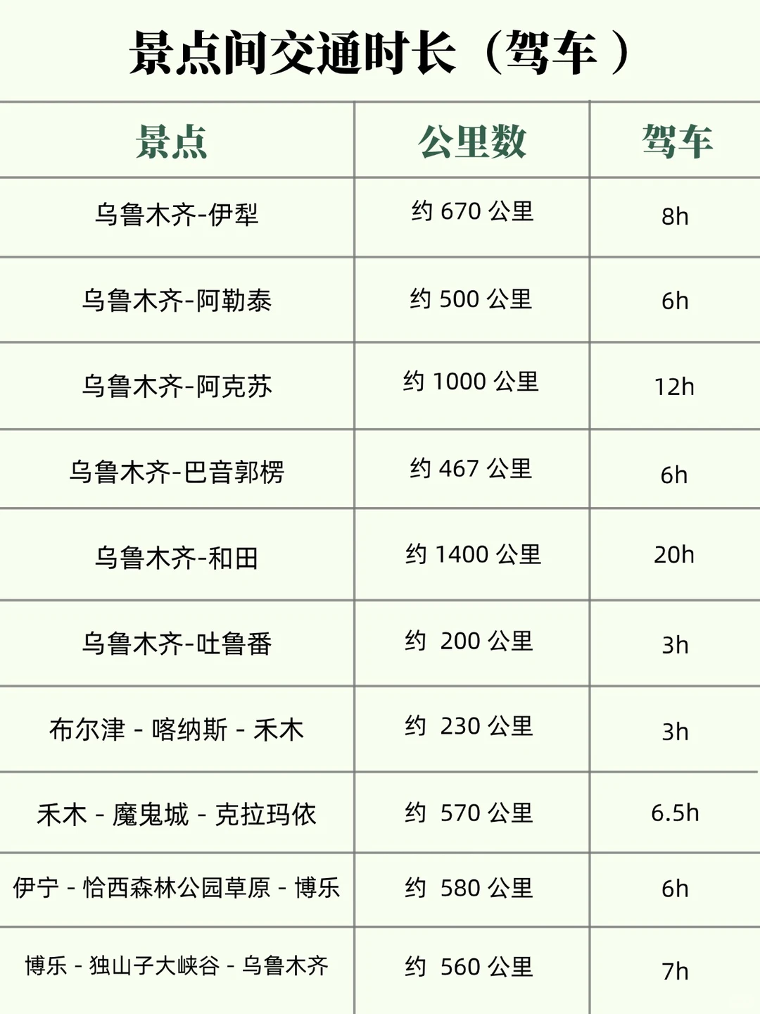 新疆旅游懒人攻略🔥看这一篇就够了！
