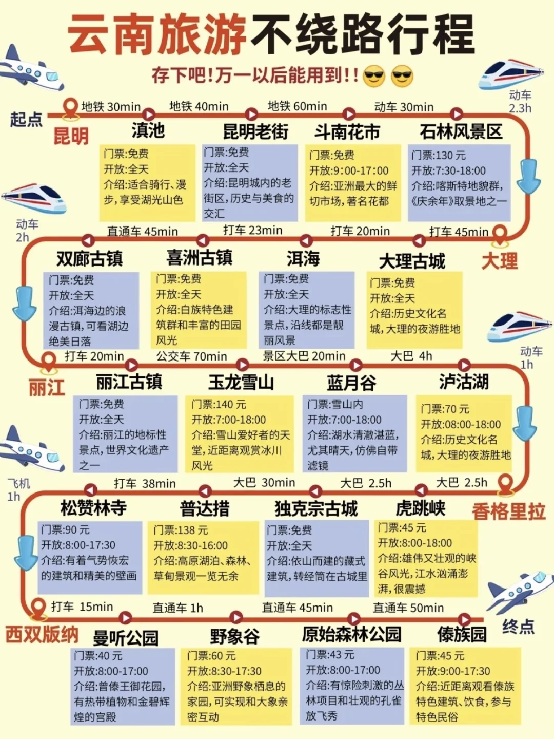 云南7天保姆级攻略🔥人均3k玩遍昆大丽不踩