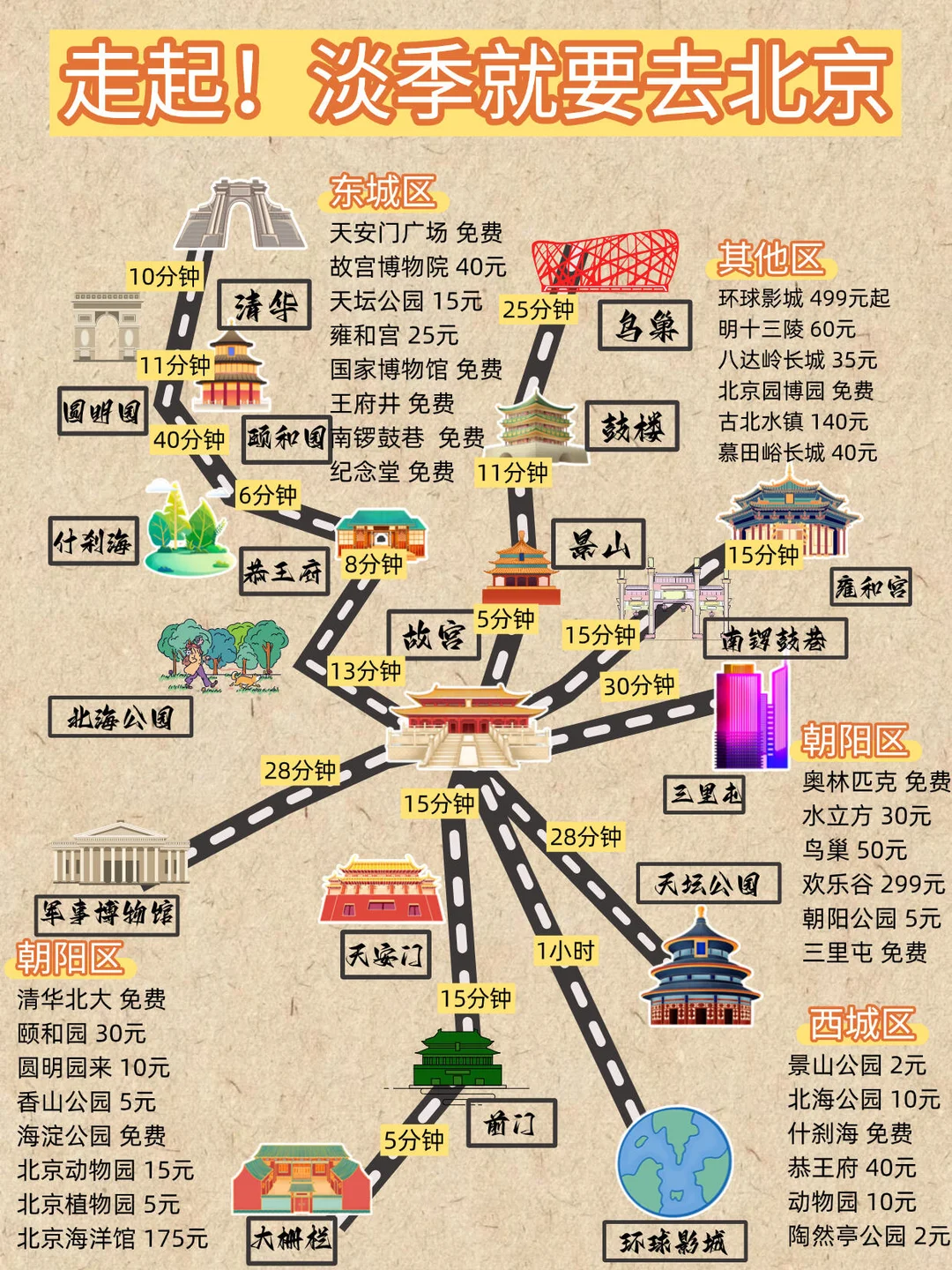 🌟北京4天3晚｜不绕路纯玩精华帖‼️