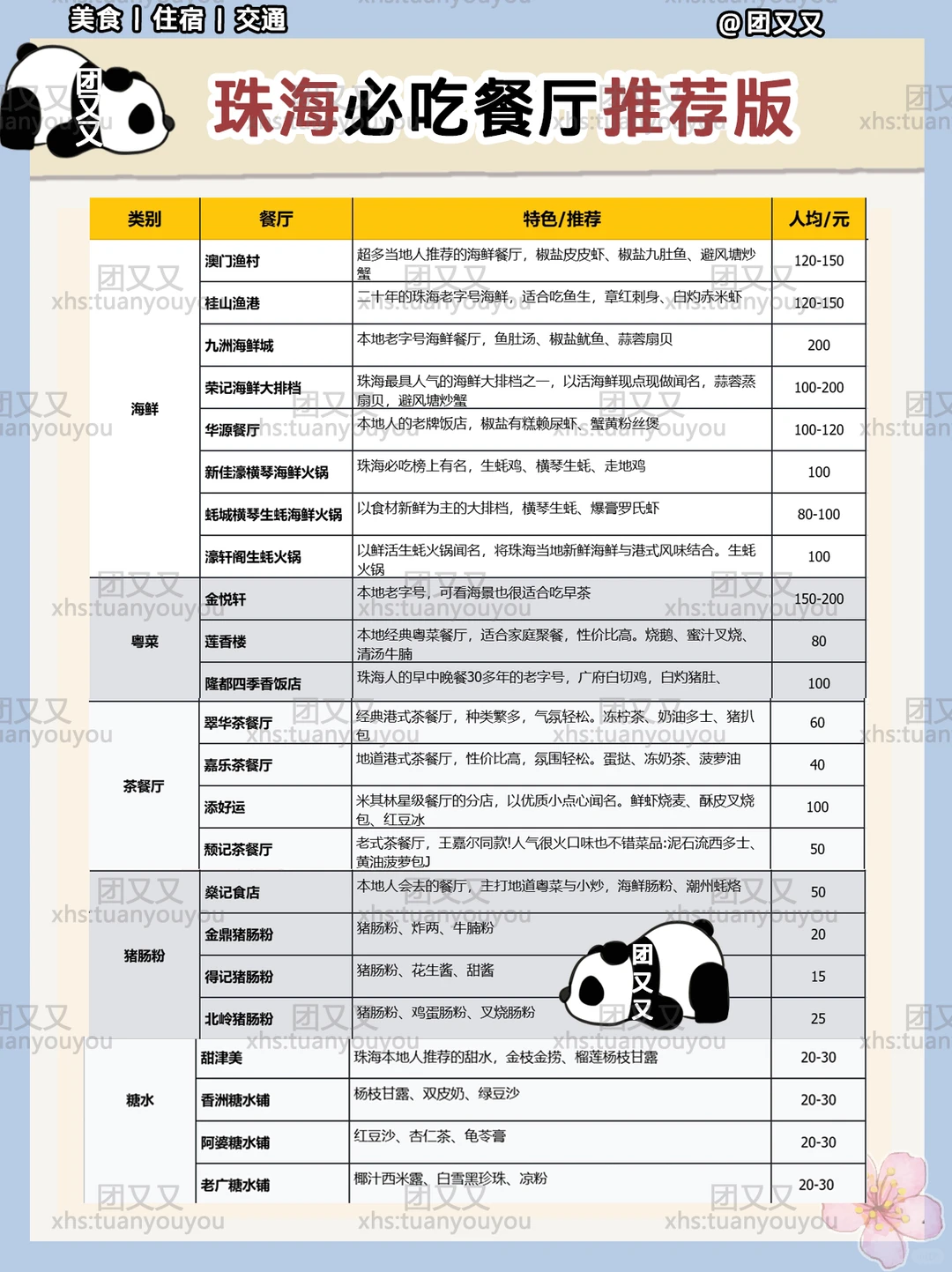 珠海🌸很细+避雷‼️2日游旅游攻略(美食版