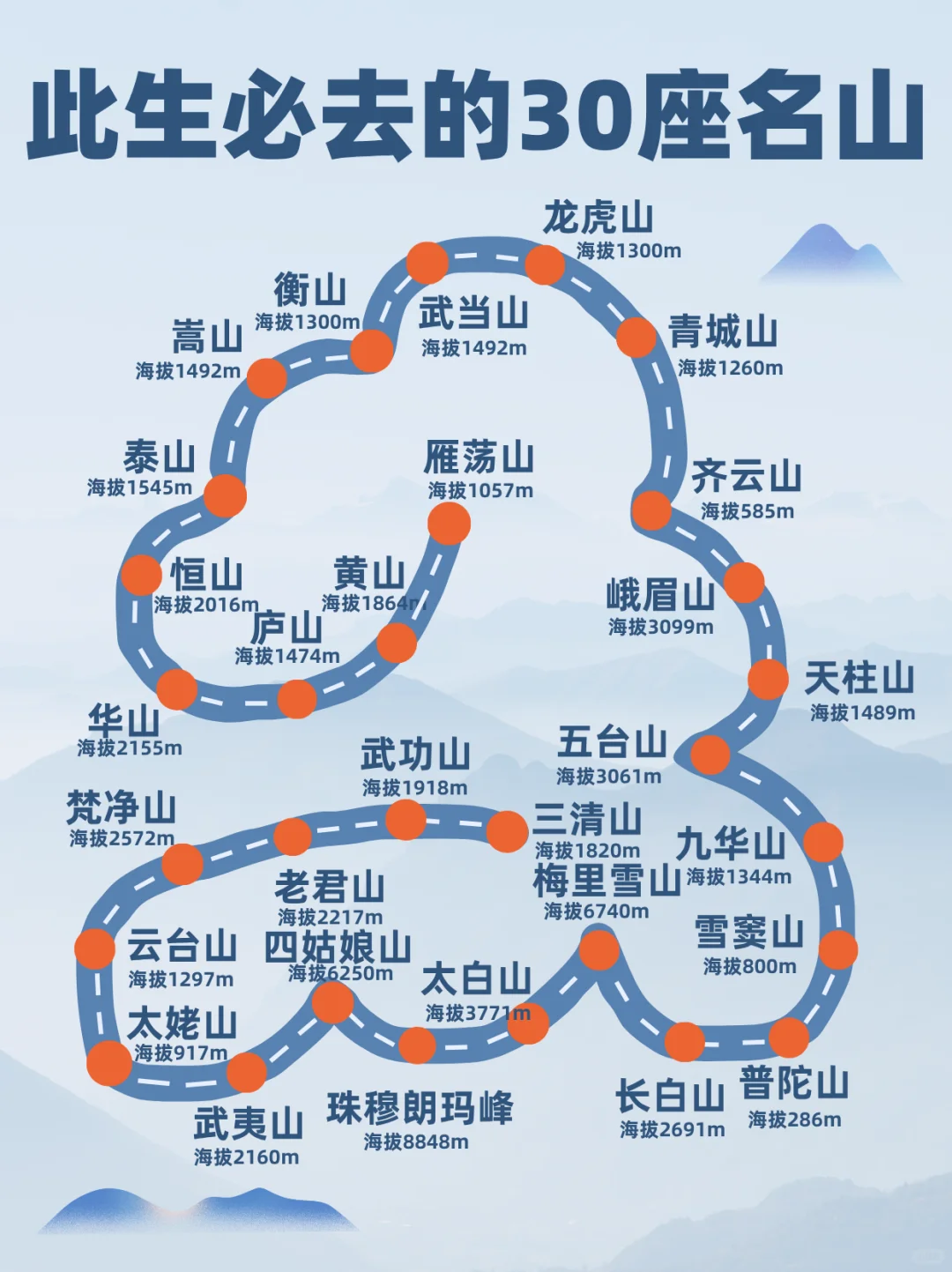 此生必爬！国内30座名山！每座都是人间仙境